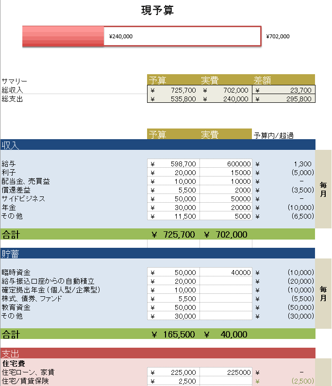 あらゆる用途に適した無料のexcel予算書テンプレート