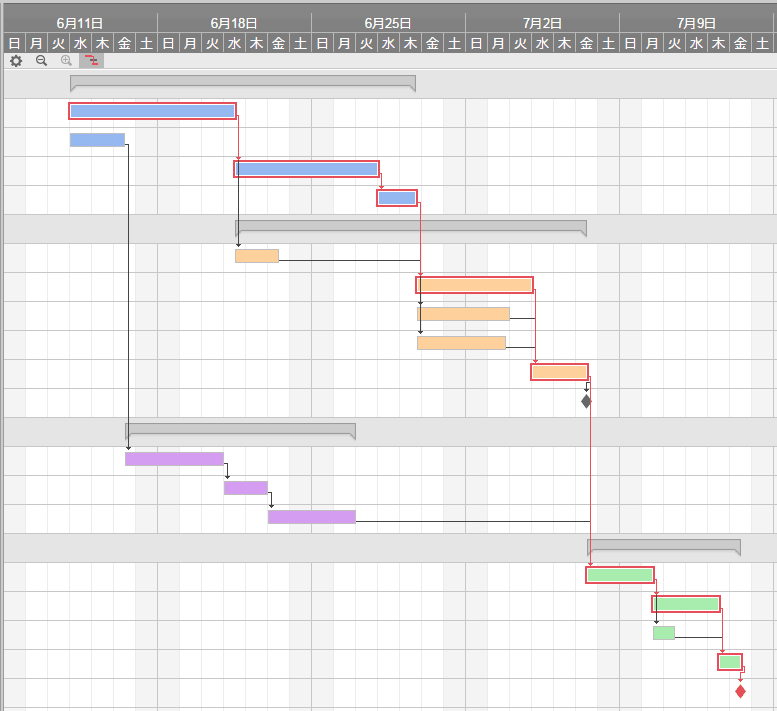 ポイント クリティカル