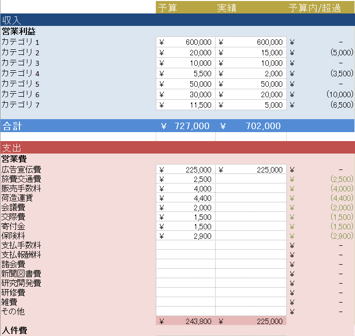 あらゆる用途に適した無料のexcel予算書テンプレート