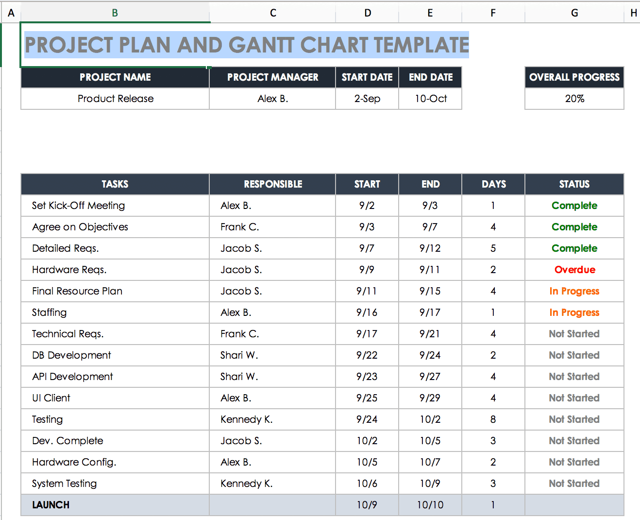 Smartsheet でガント チャートを作成する 手順とチュートリアル Smartsheet