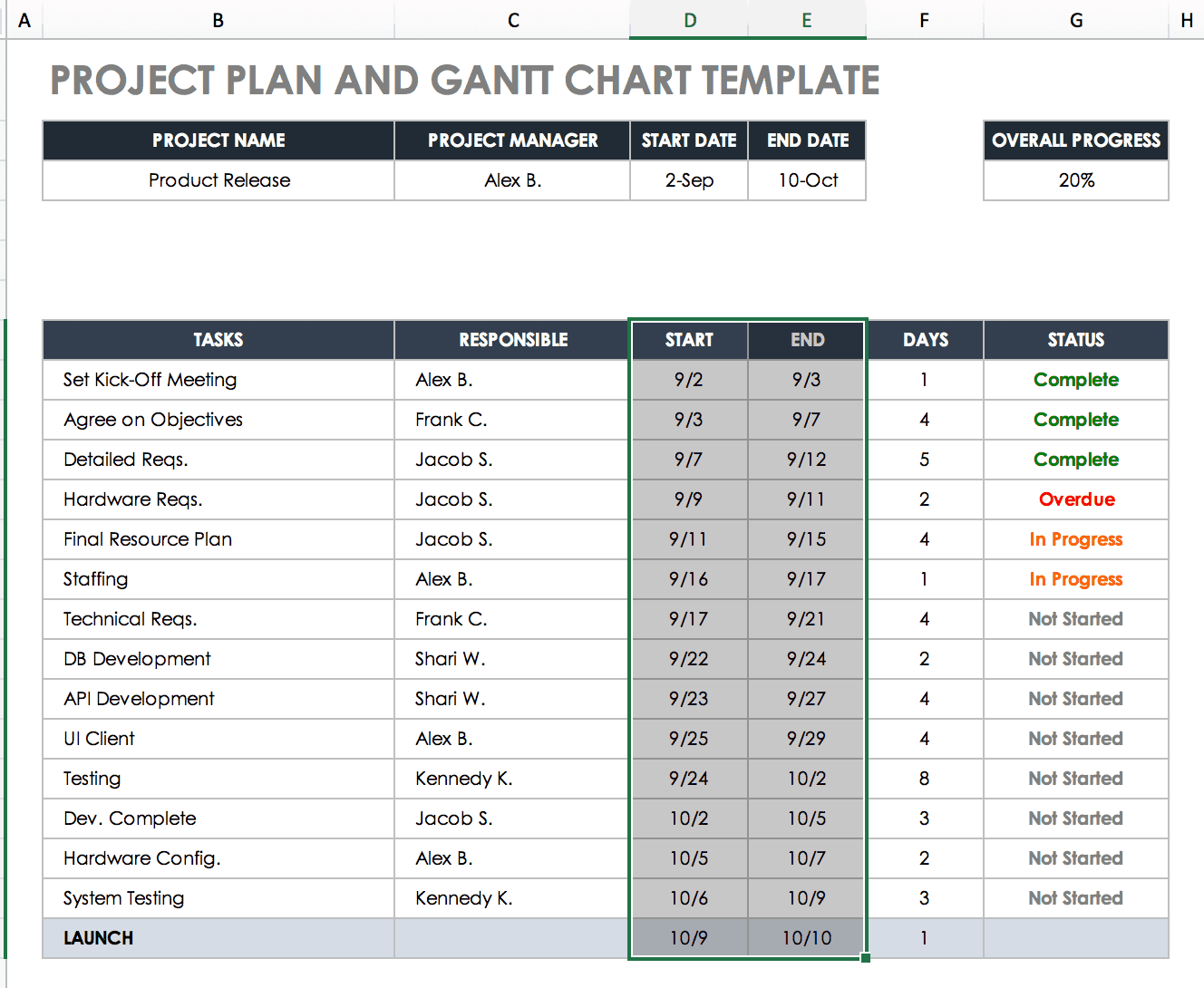 Smartsheet でガント チャートを作成する 手順とチュートリアル Smartsheet