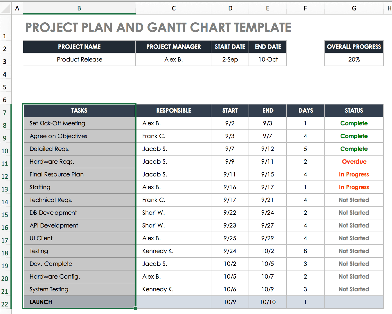 Smartsheet でガント チャートを作成する 手順とチュートリアル Smartsheet