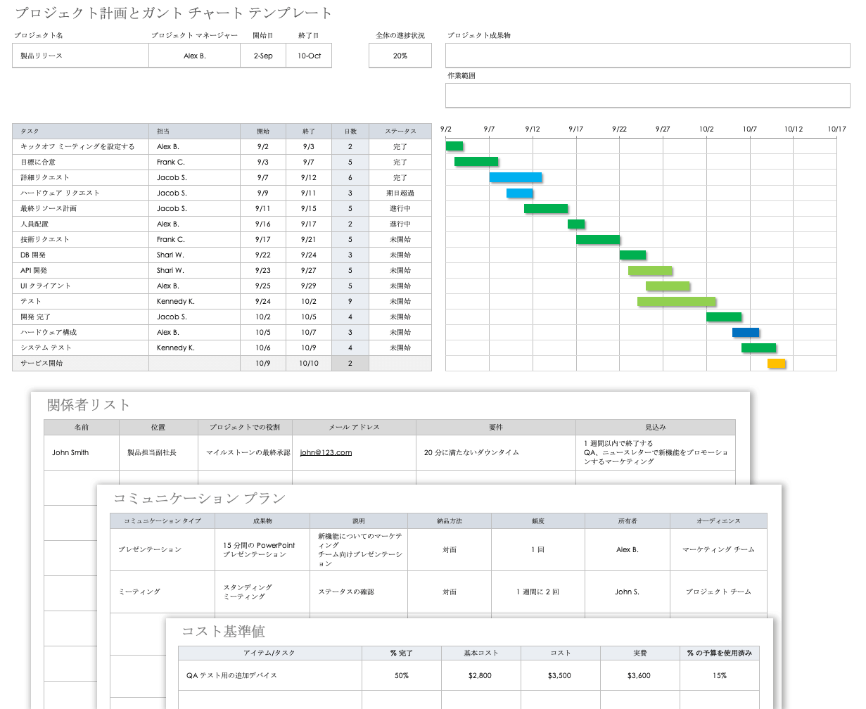 チャート planner ガント