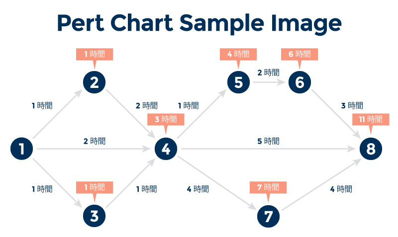 ガントチャートとは 活用するメリットや効果的な作り方を解説 Smartsheet