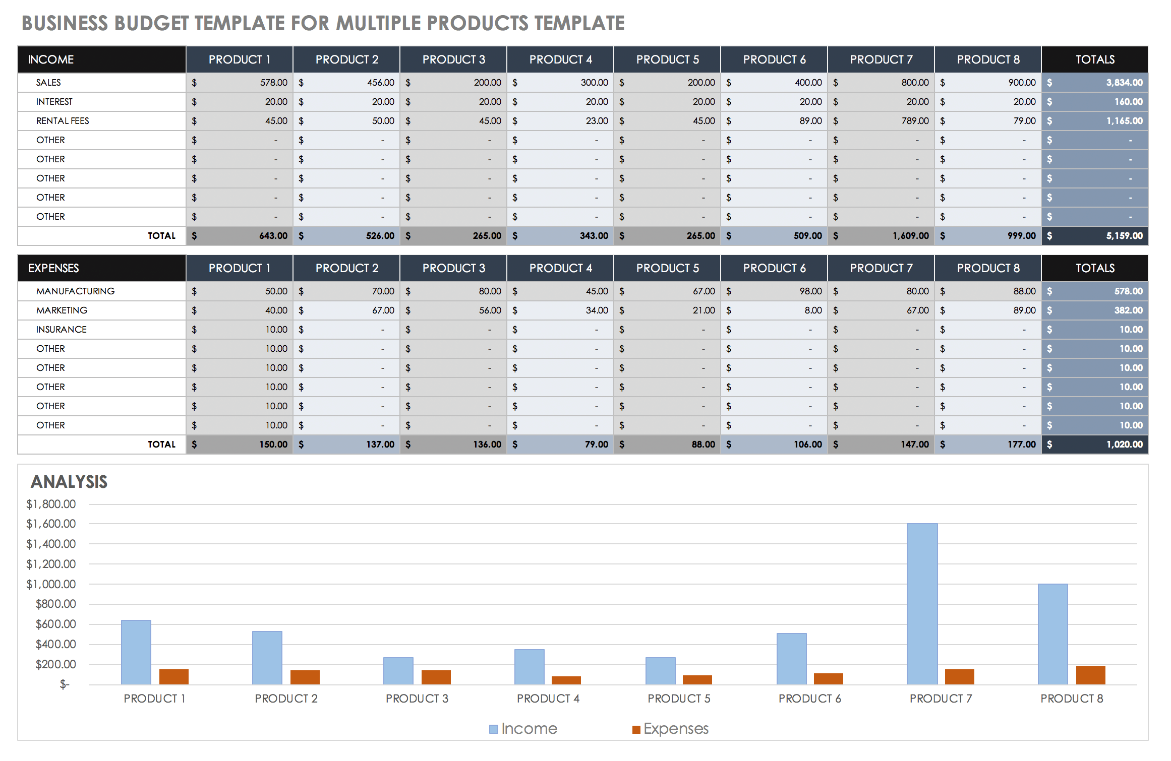 free excel business monthly expense tracker templates