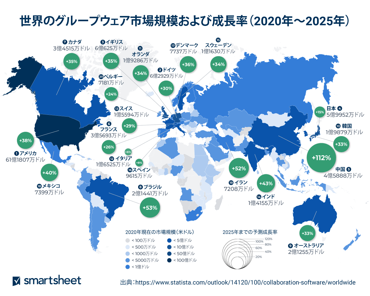 Alt= 世界のグループウェア市場規模および成長率