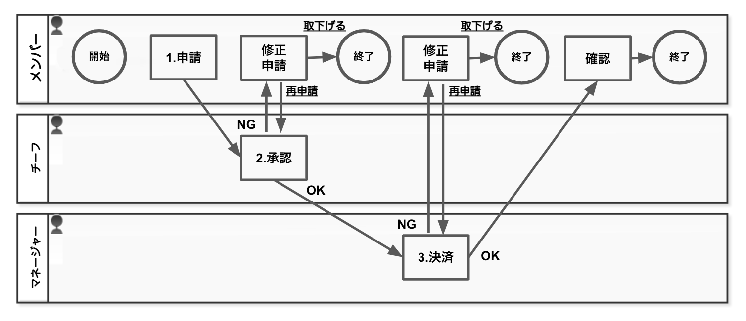 フロー図のイメージ図