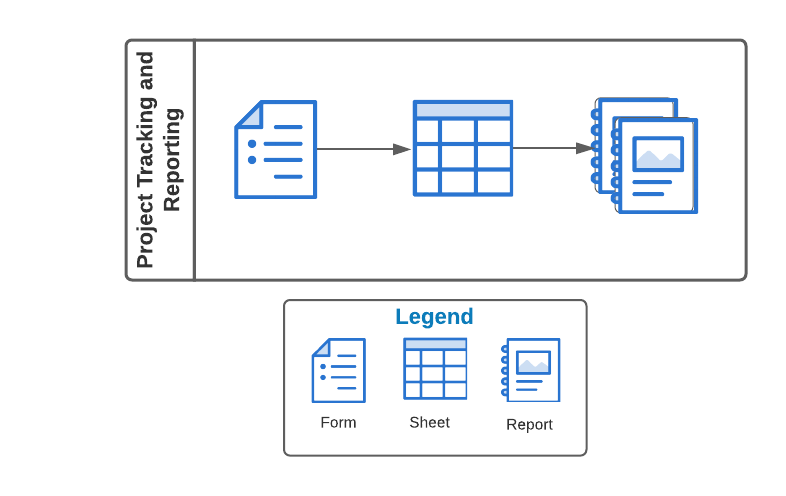 Task Management Solution Components