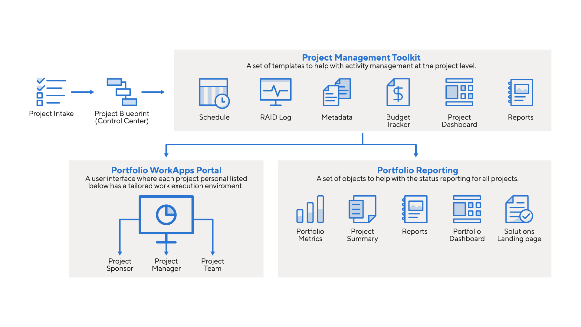 Control Center Quick Start Blueprint