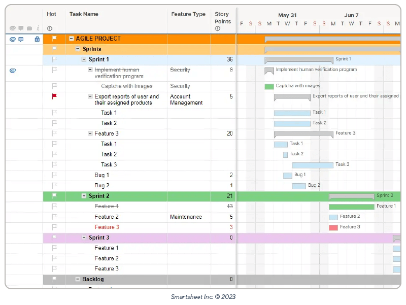 agile project with gantt template smartsheet