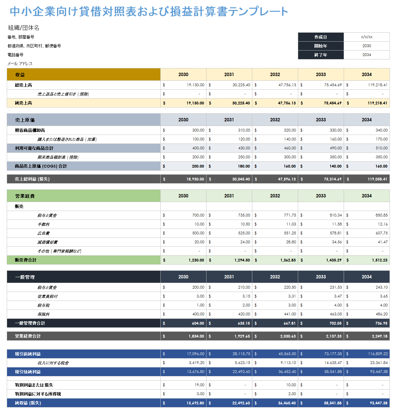 中小企業の貸借対照表と損益計算書