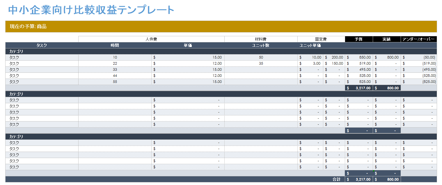 中小企業の比較所得