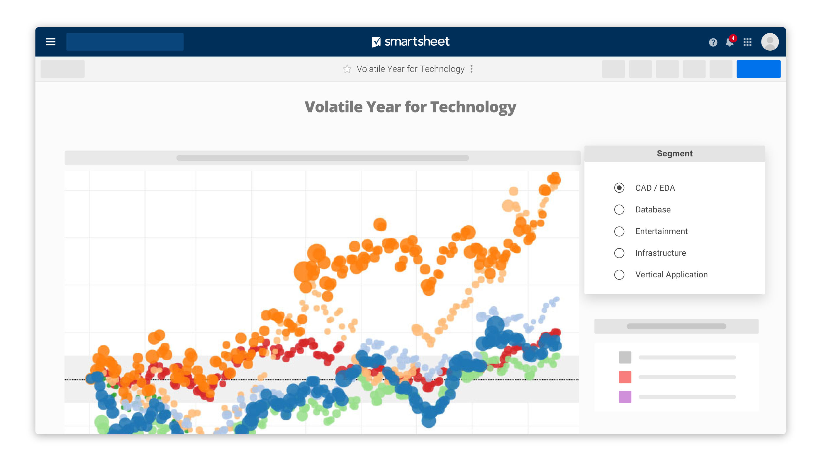 smartsheet-tableau-data-visualization