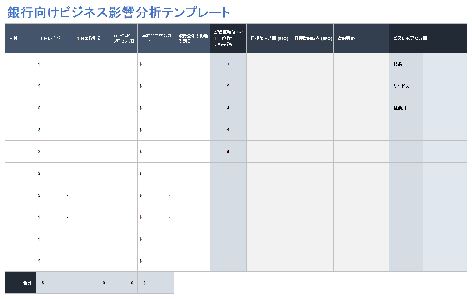 銀行向けビジネス影響分析