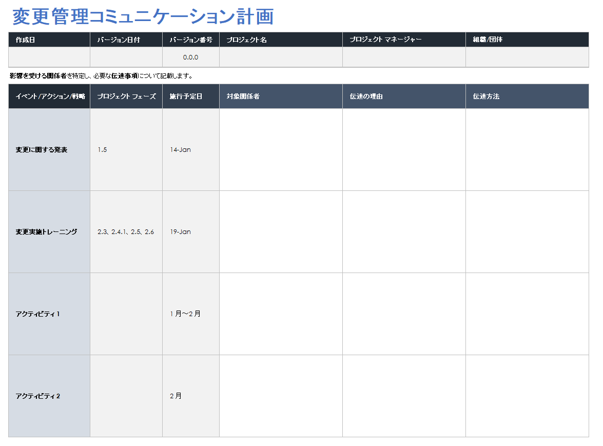 変更管理コミュニケーション計画