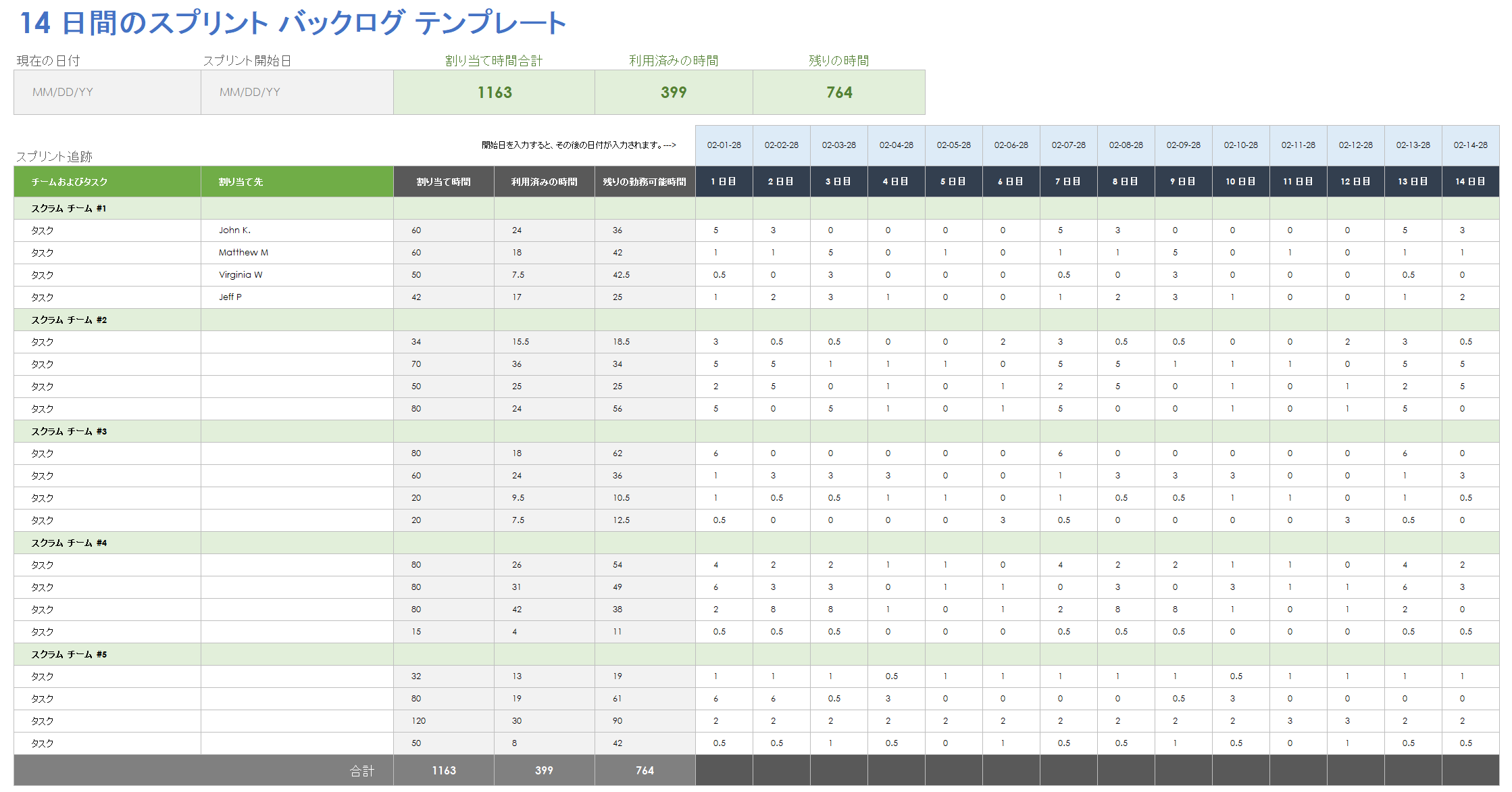 14 日間のスプリント バックログ