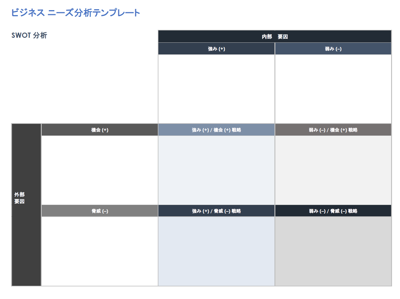  ビジネス ニーズ分析テンプレート