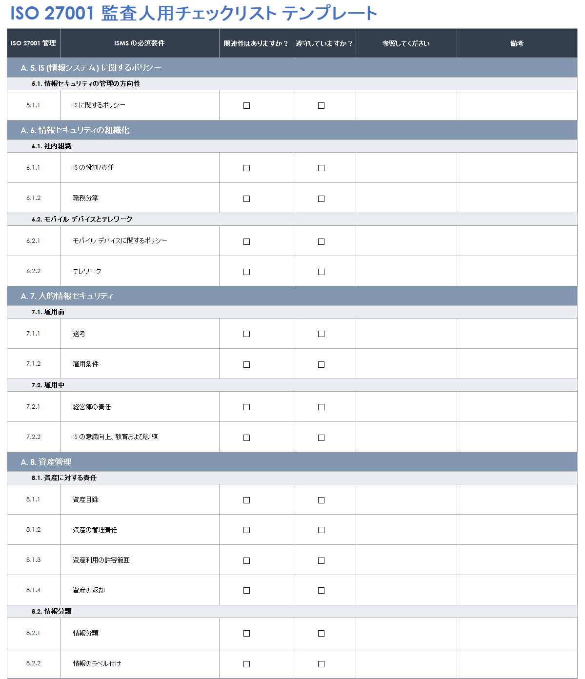 ISO 27001-2013 監査員チェックリスト