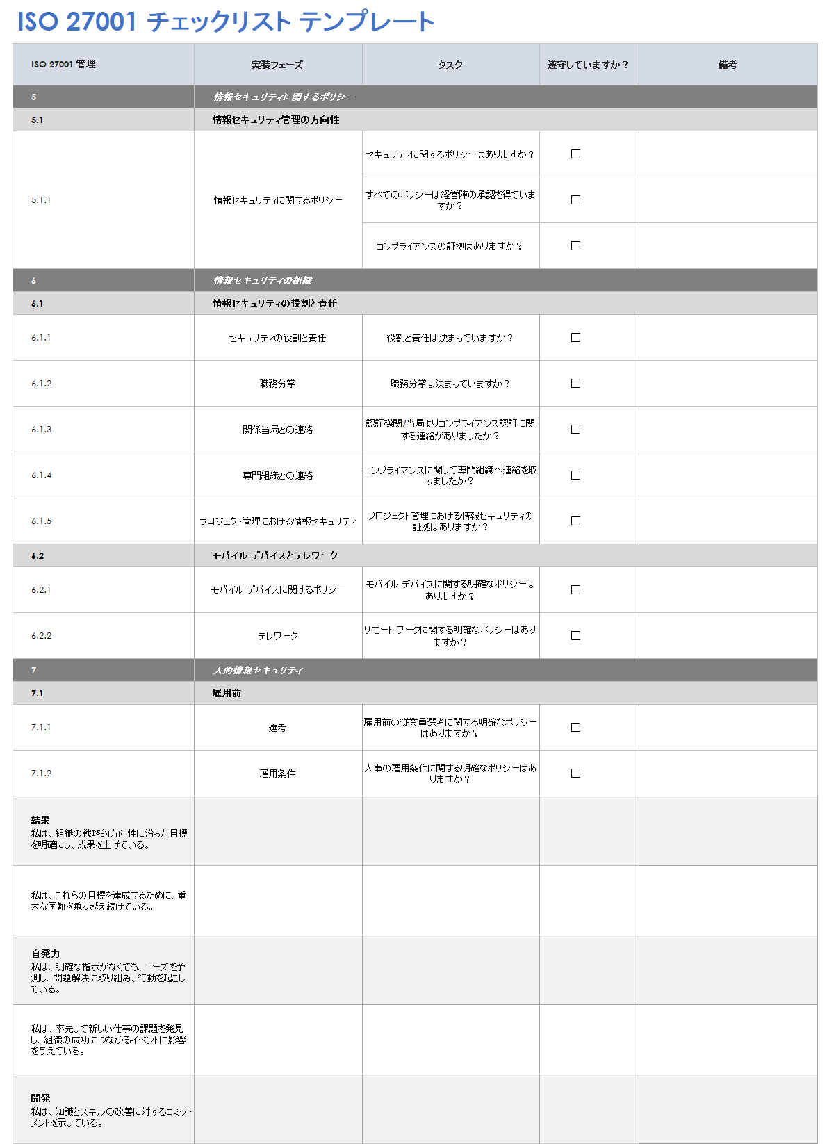 ISO 27001 チェックリスト