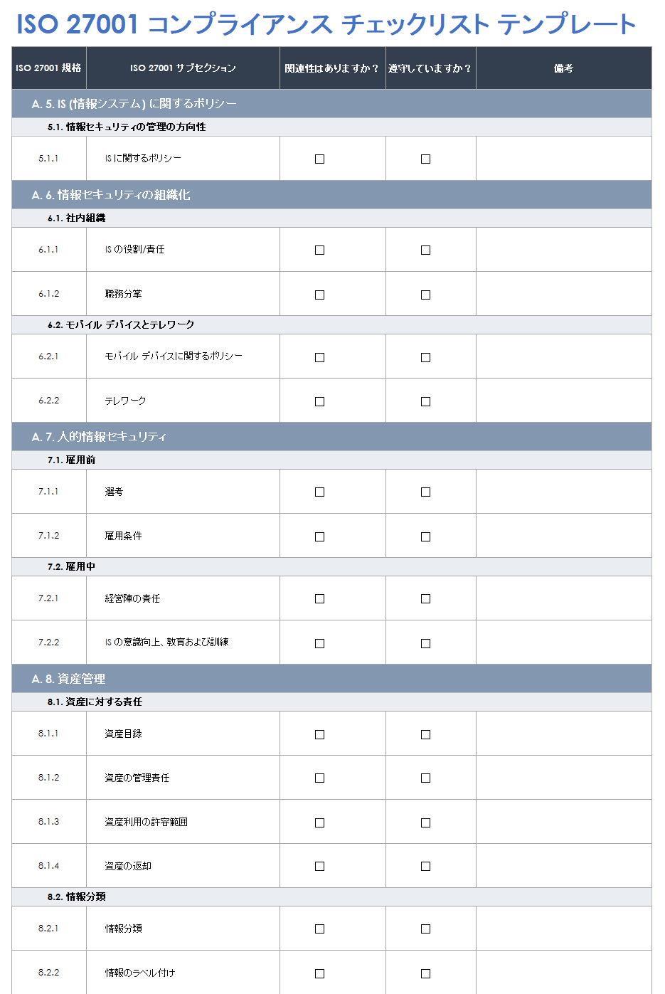 ISO 27001 準拠チェックリスト