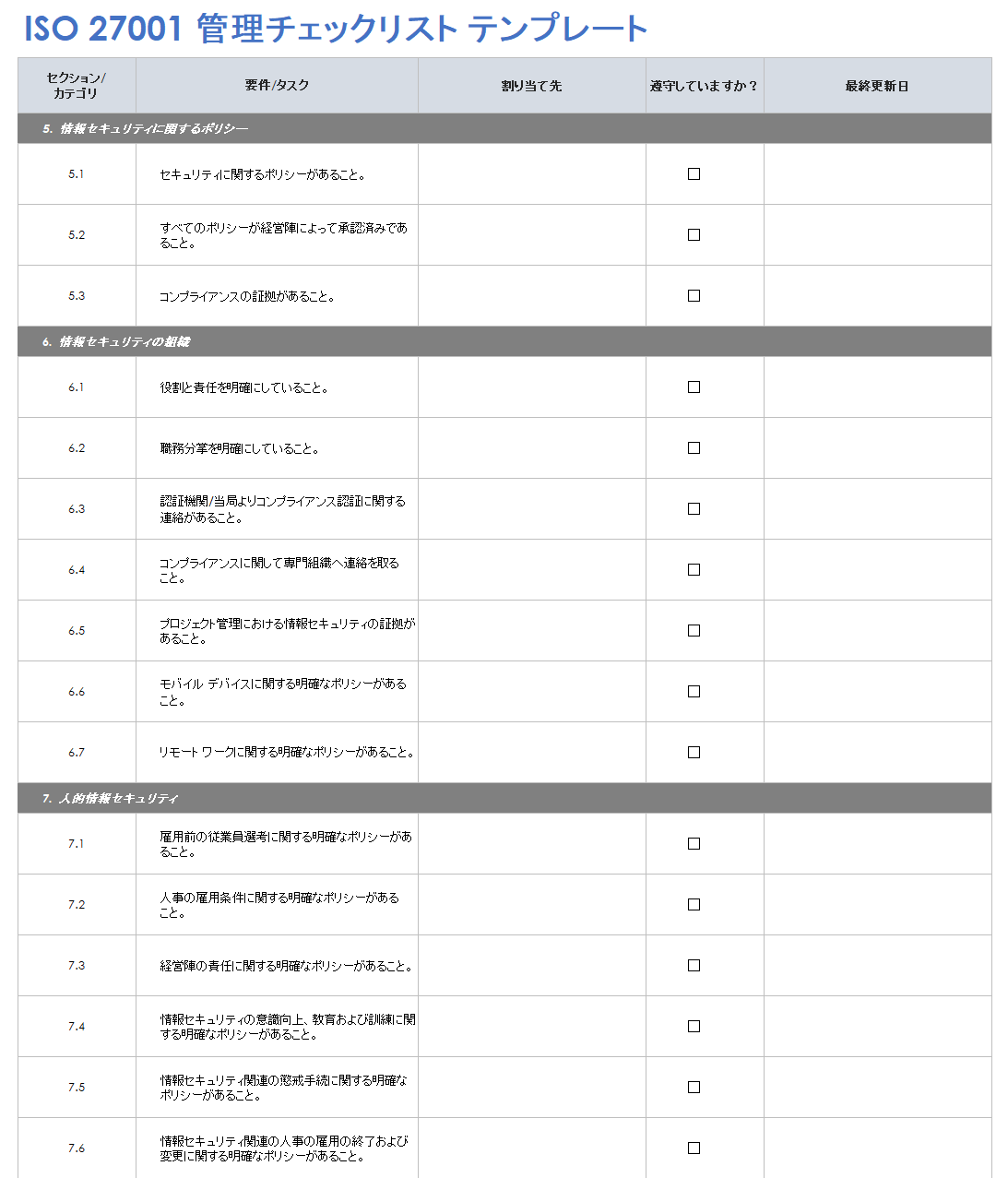 ISO 27001 管理チェックリスト