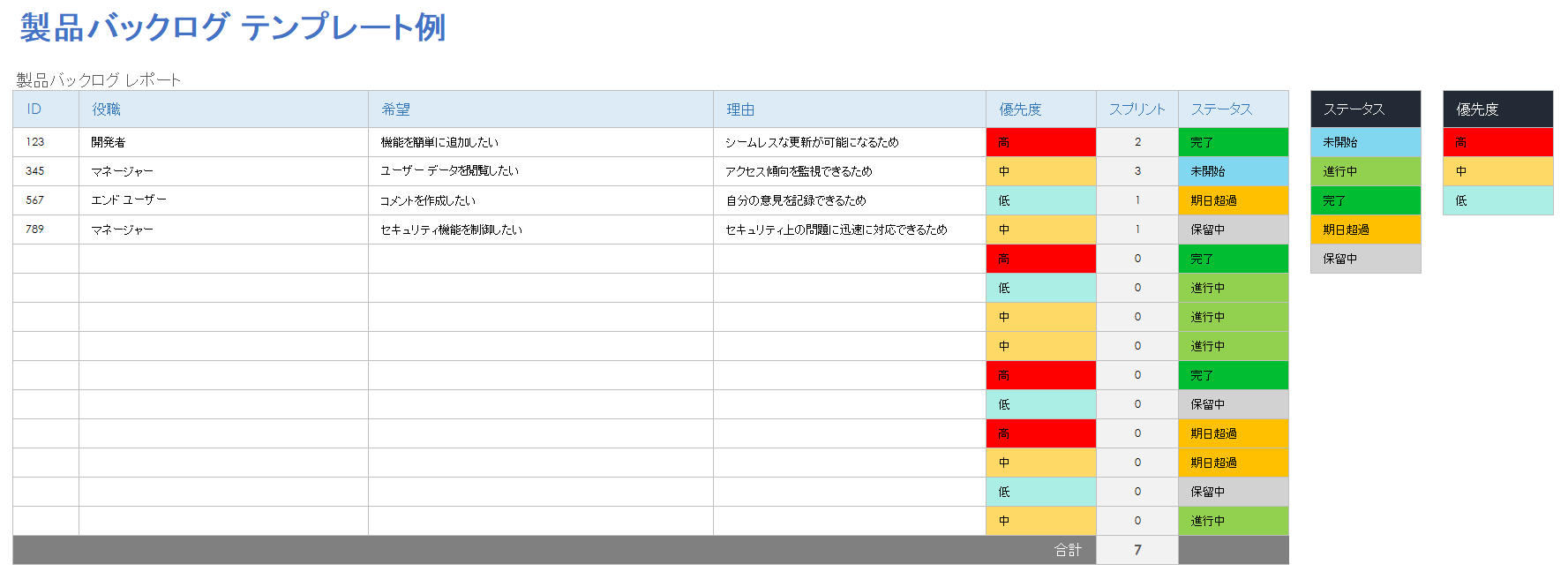 製品バックログの例