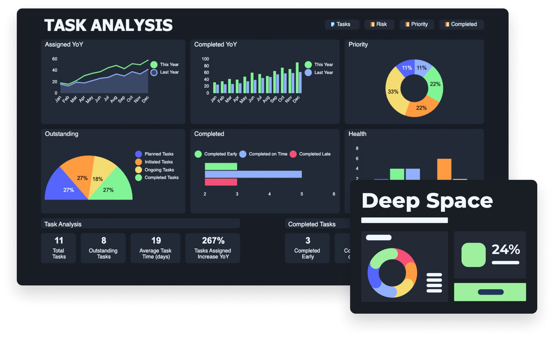 Deep Space Color Scheme Smartsheet Dashboard