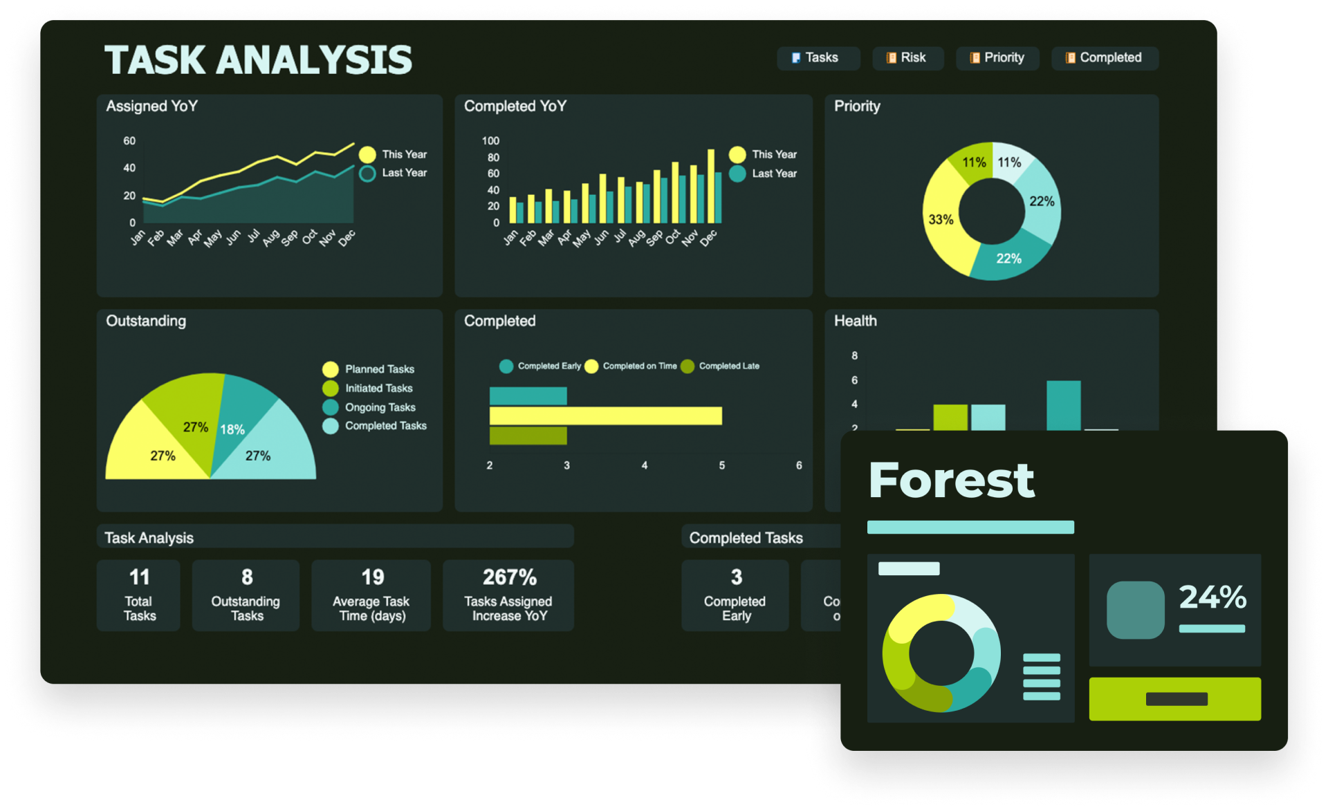 Smartsheet Dashboard with Forest Color Scheme