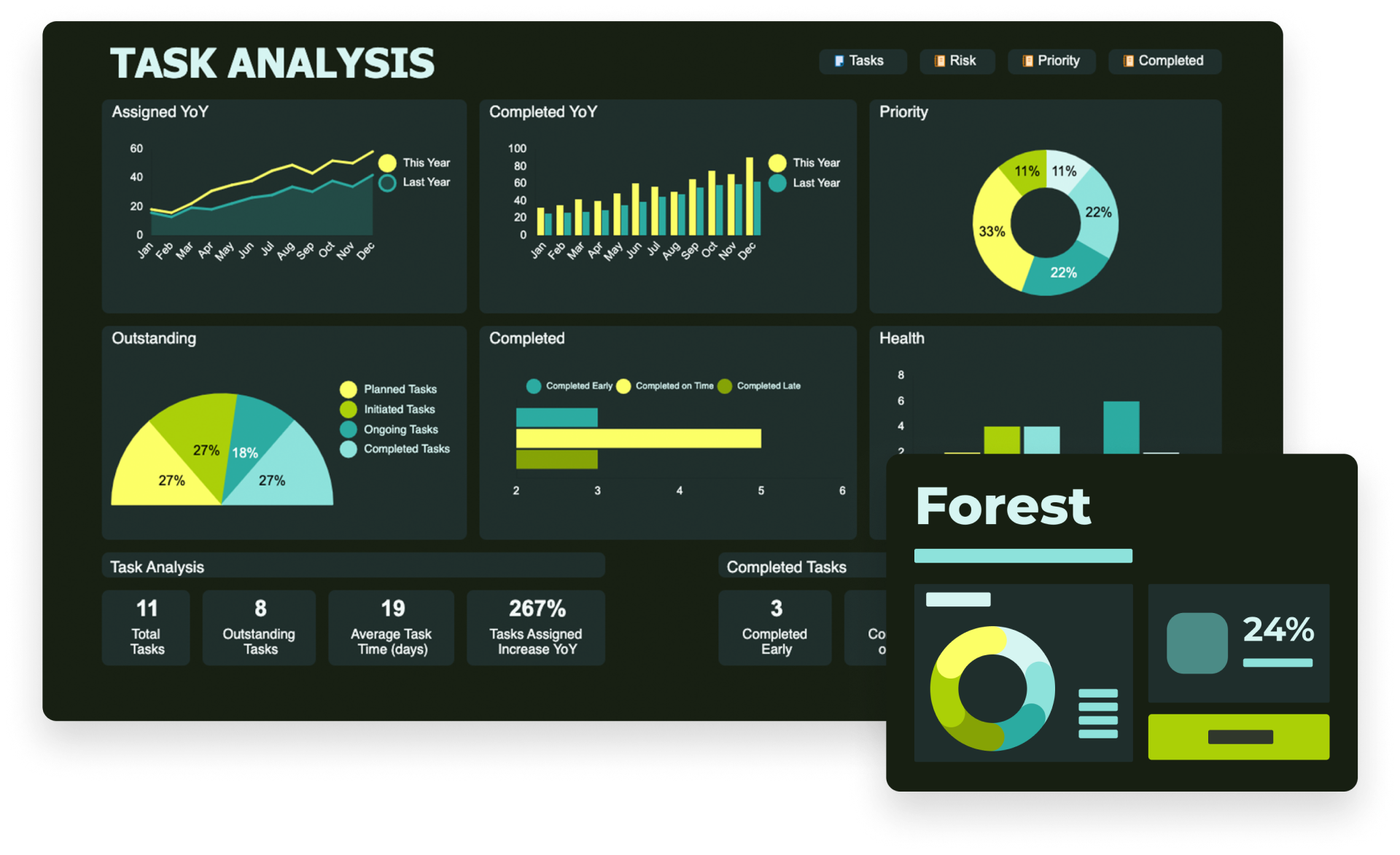 森の配色を使用した Smartsheet ダッシュボード