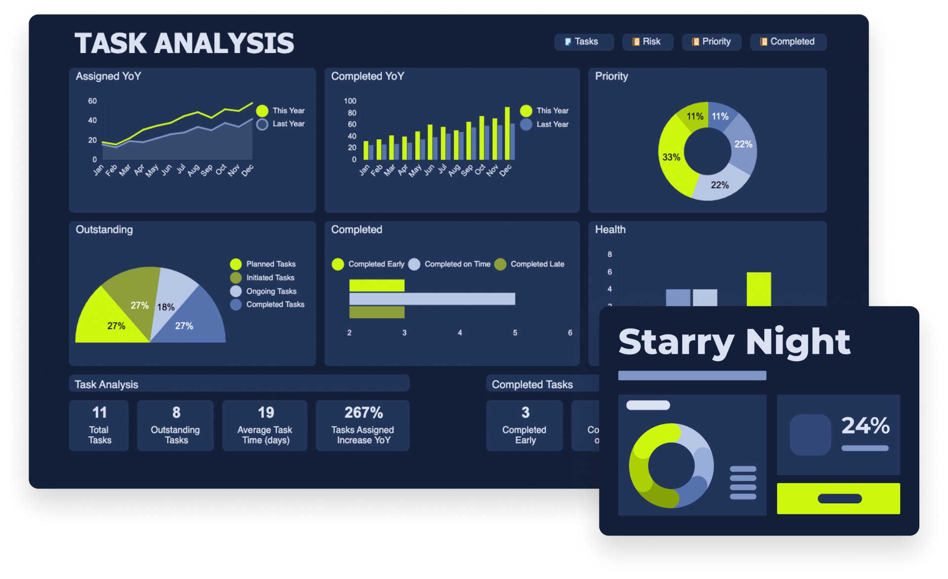 星空のカラースキームを使用した Smartsheet ダッシュボード