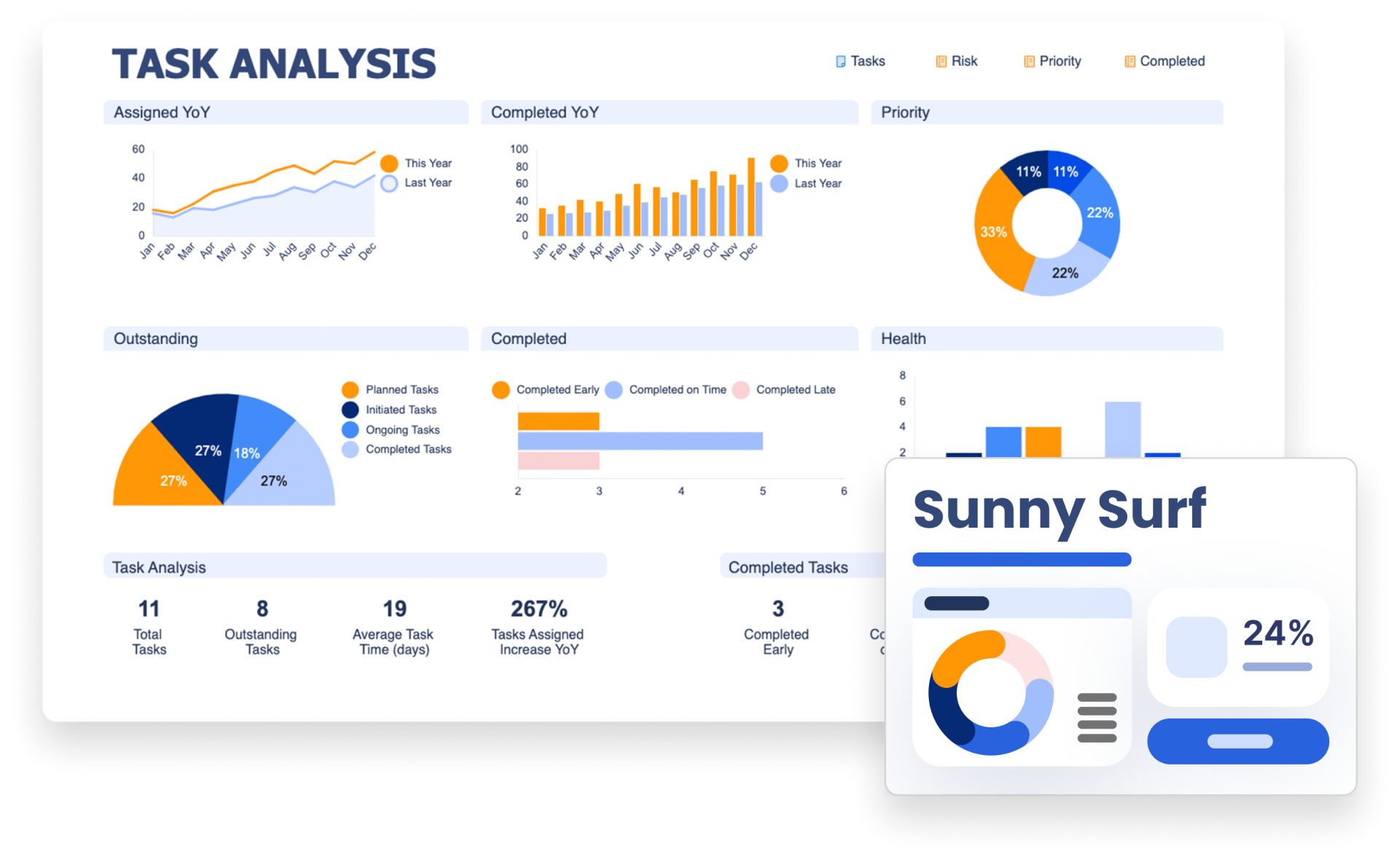 晴れたサーフィンの配色を使用した Smartsheet ダッシュボード