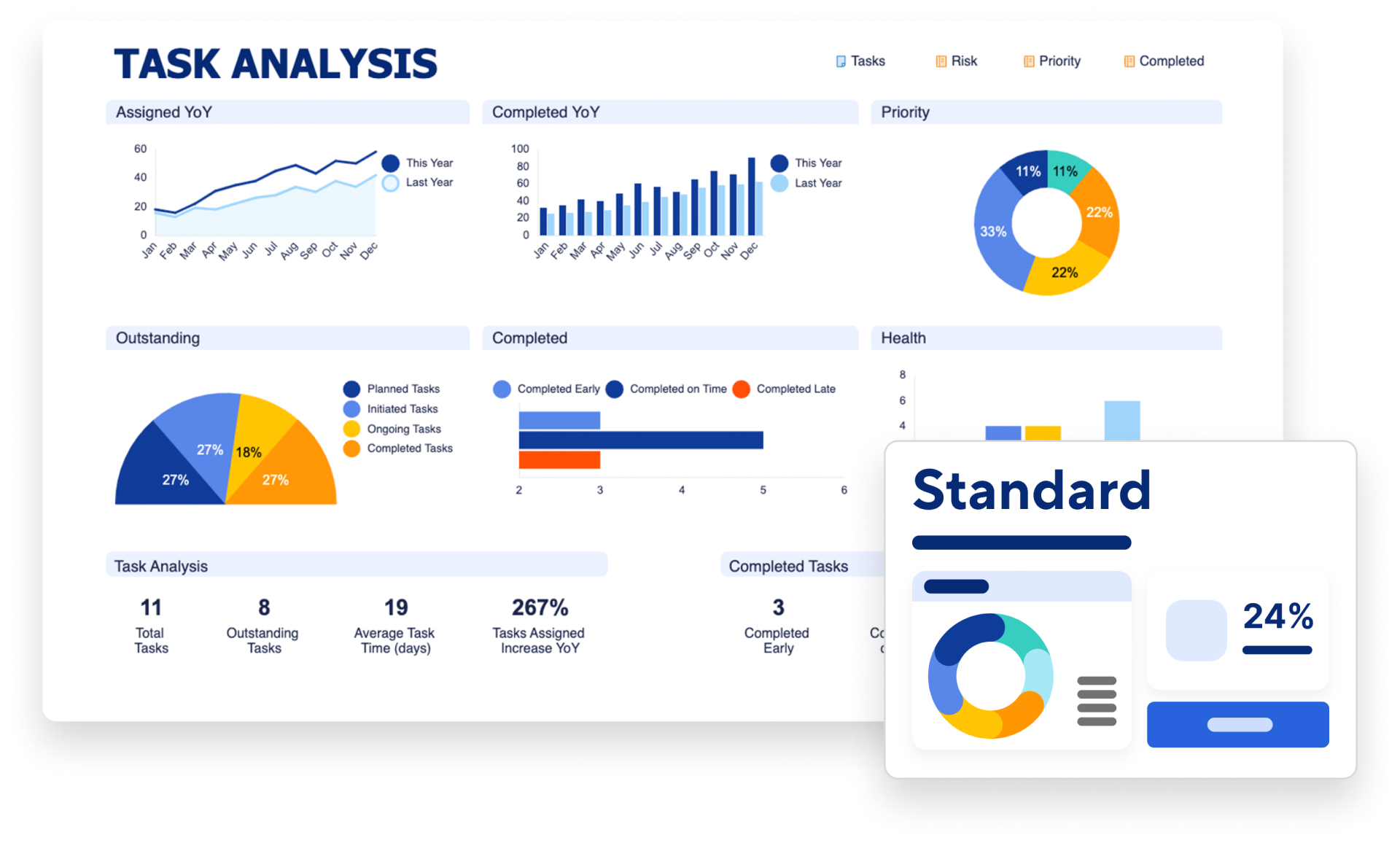 Smartsheet Dashboard with Standard Colors