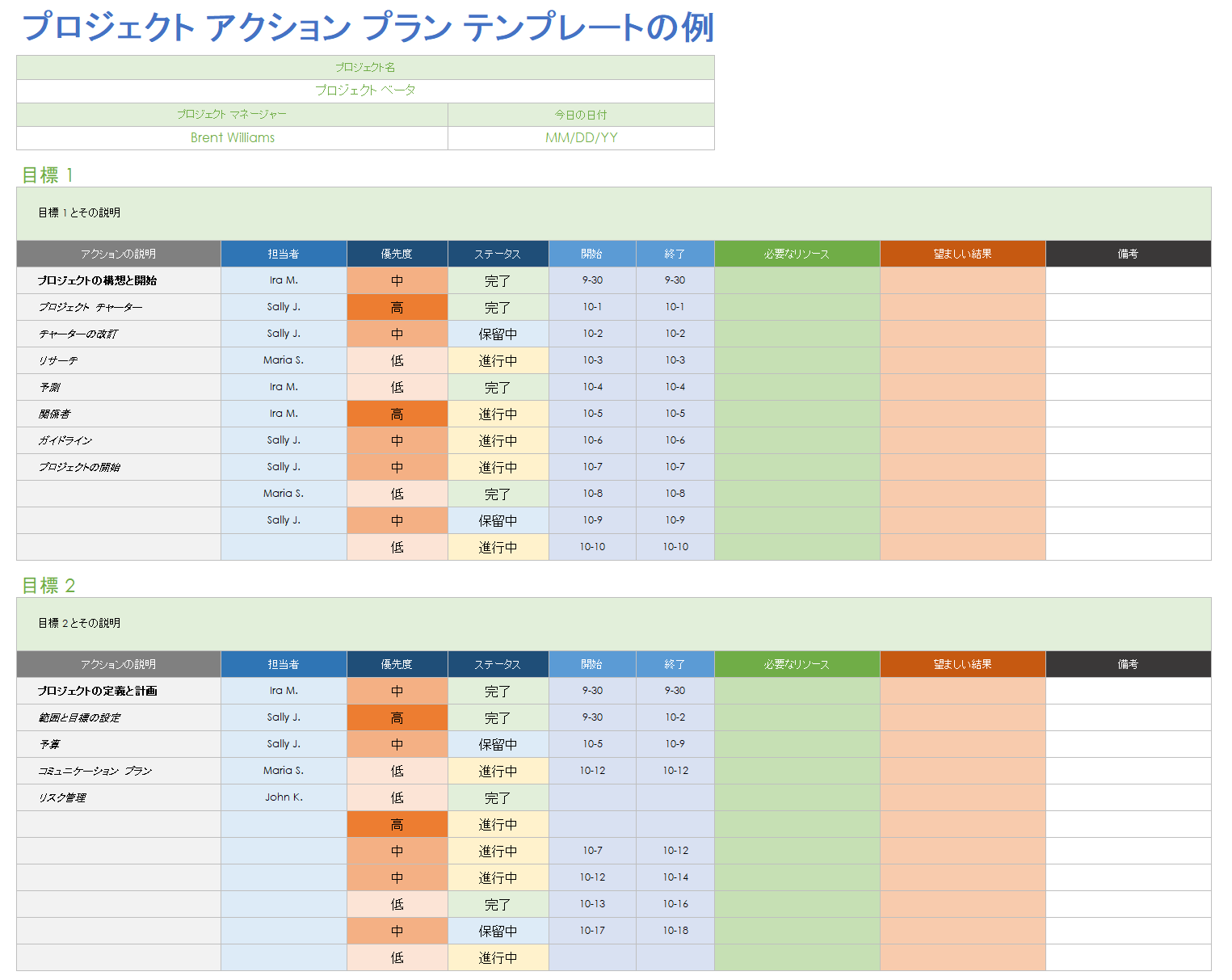  プロジェクトアクションプランのサンプルテンプレート