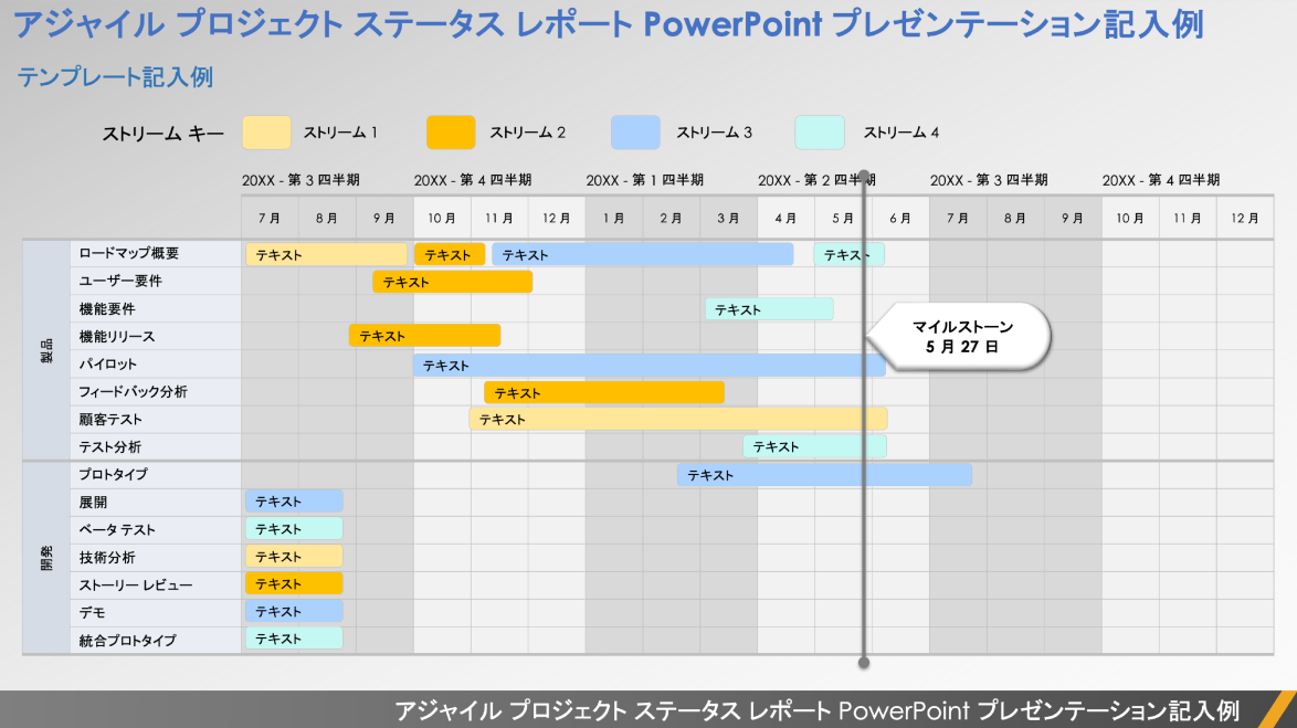  アジャイル プロジェクト ステータス レポート PowerPoint テンプレート