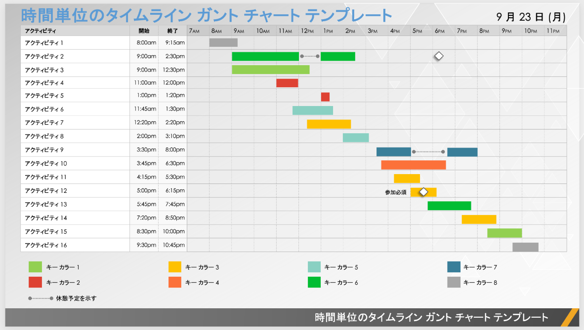  時間別タイムラインガントチャートPowerPointのテンプレート