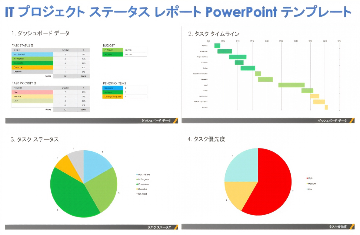  IT-プロジェクト-ステータスレポート-Powerpointテンプレート