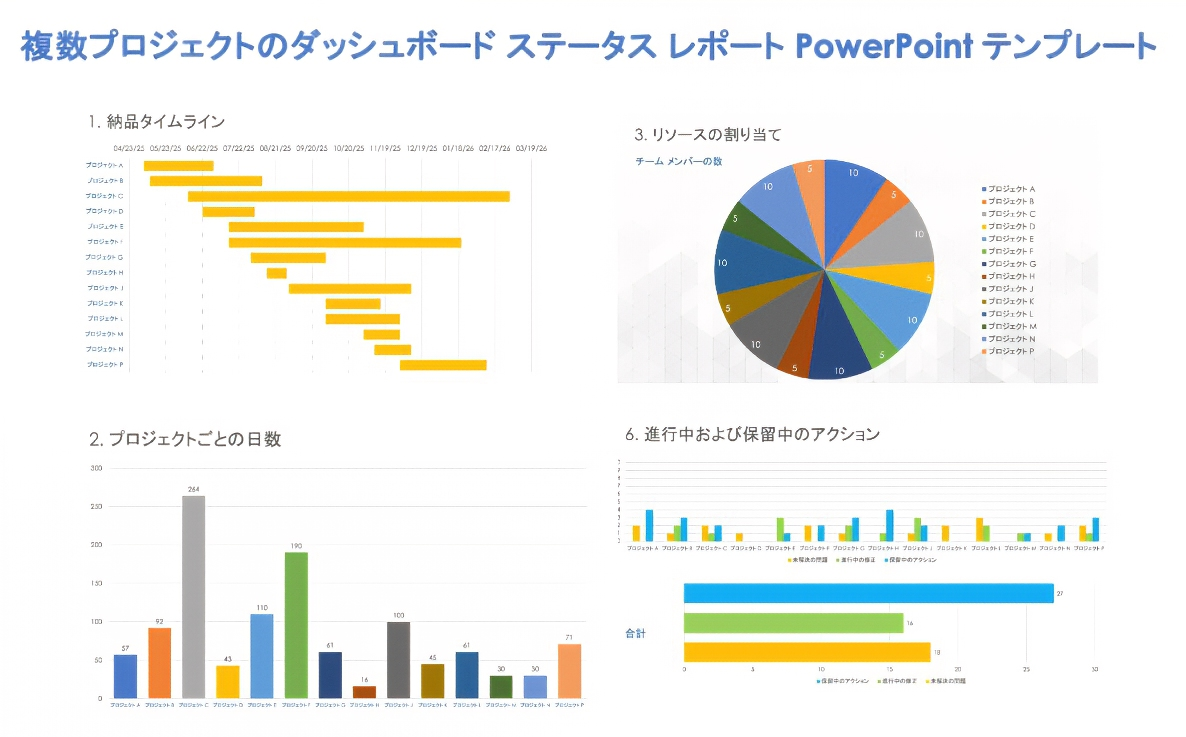  複数プロジェクト ダッシュボード ステータス レポート PowerPoint テンプレート