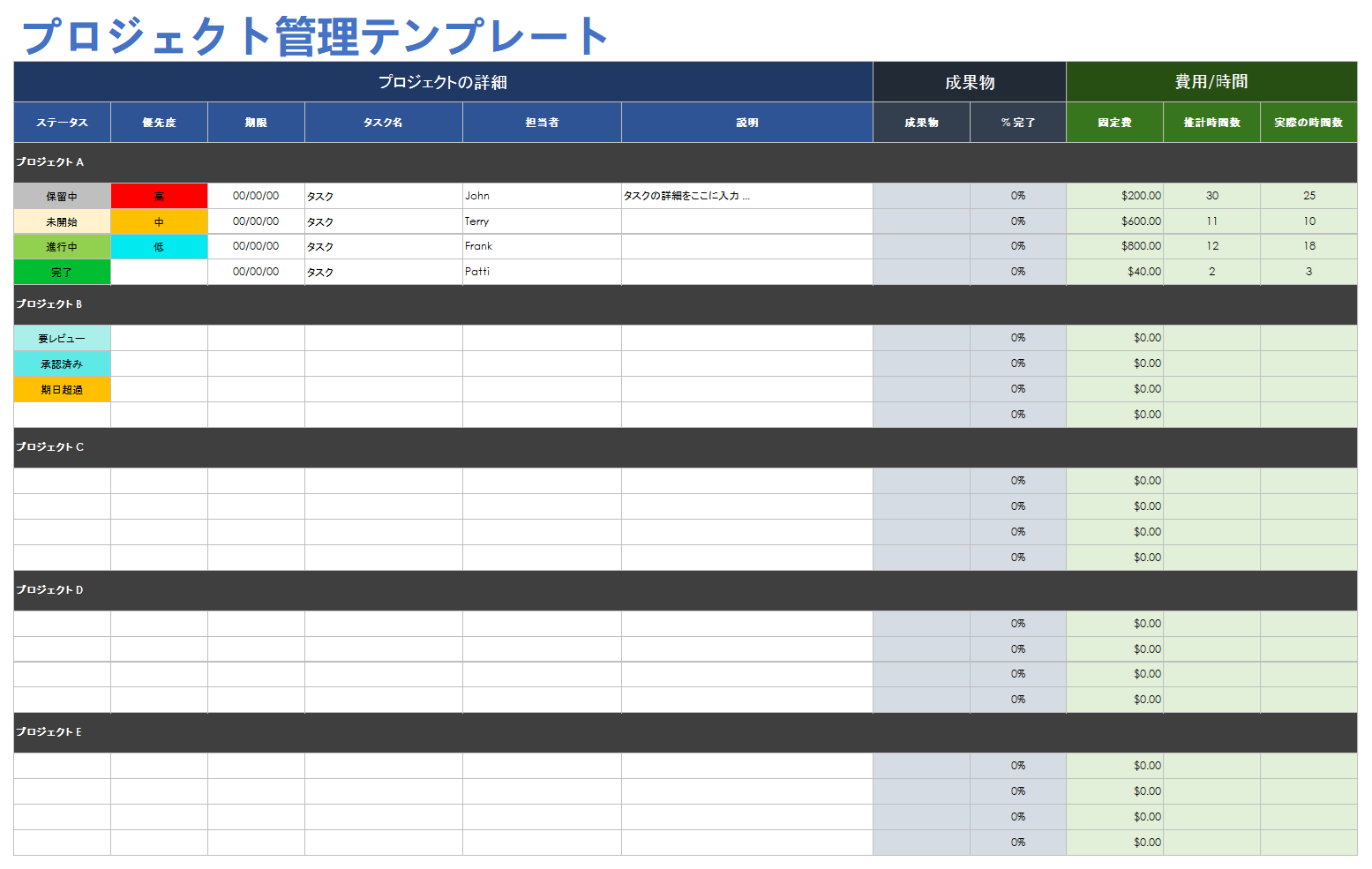  プロジェクト管理テンプレート Google スプレッドシート