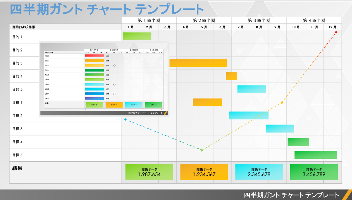  四半期ガントチャートPowerPointのテンプレート