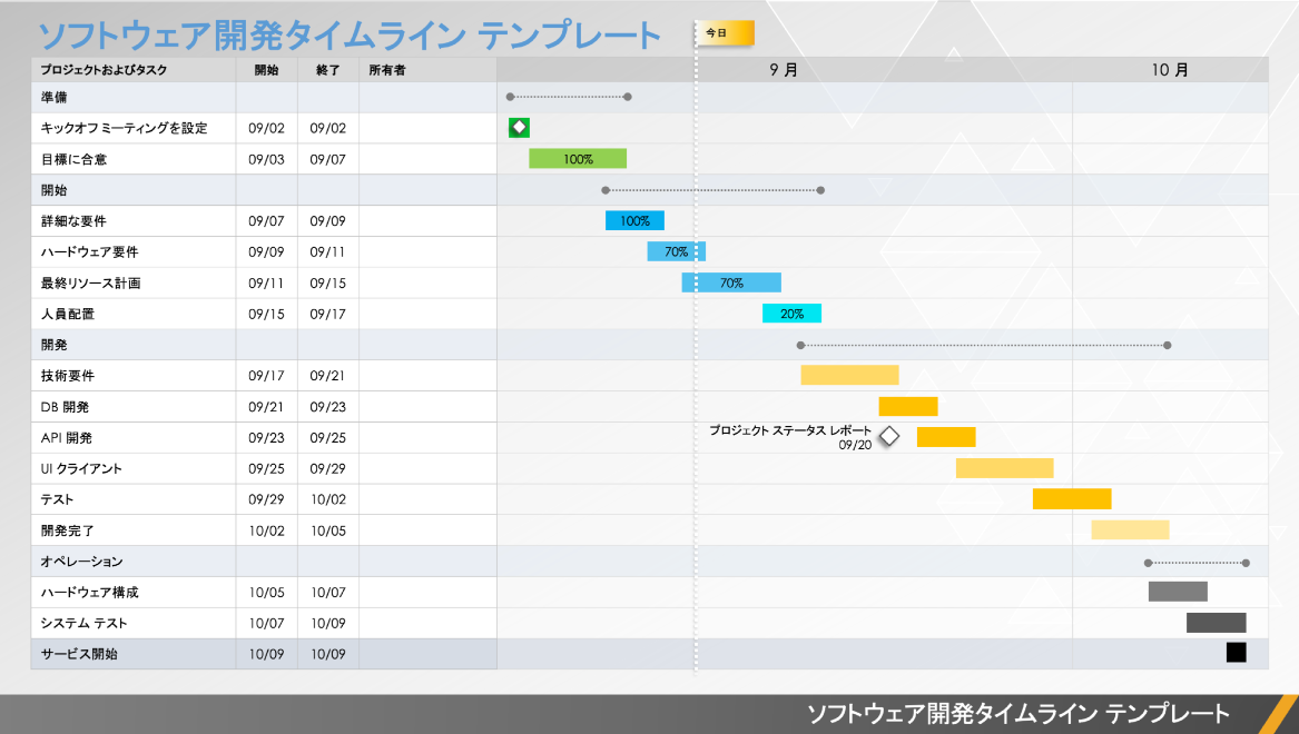  ソフトウェア開発タイムラインPowerPointのテンプレート