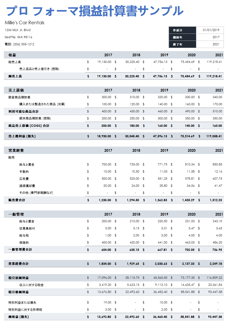  プロフォーマ損益計算書のサンプル テンプレート