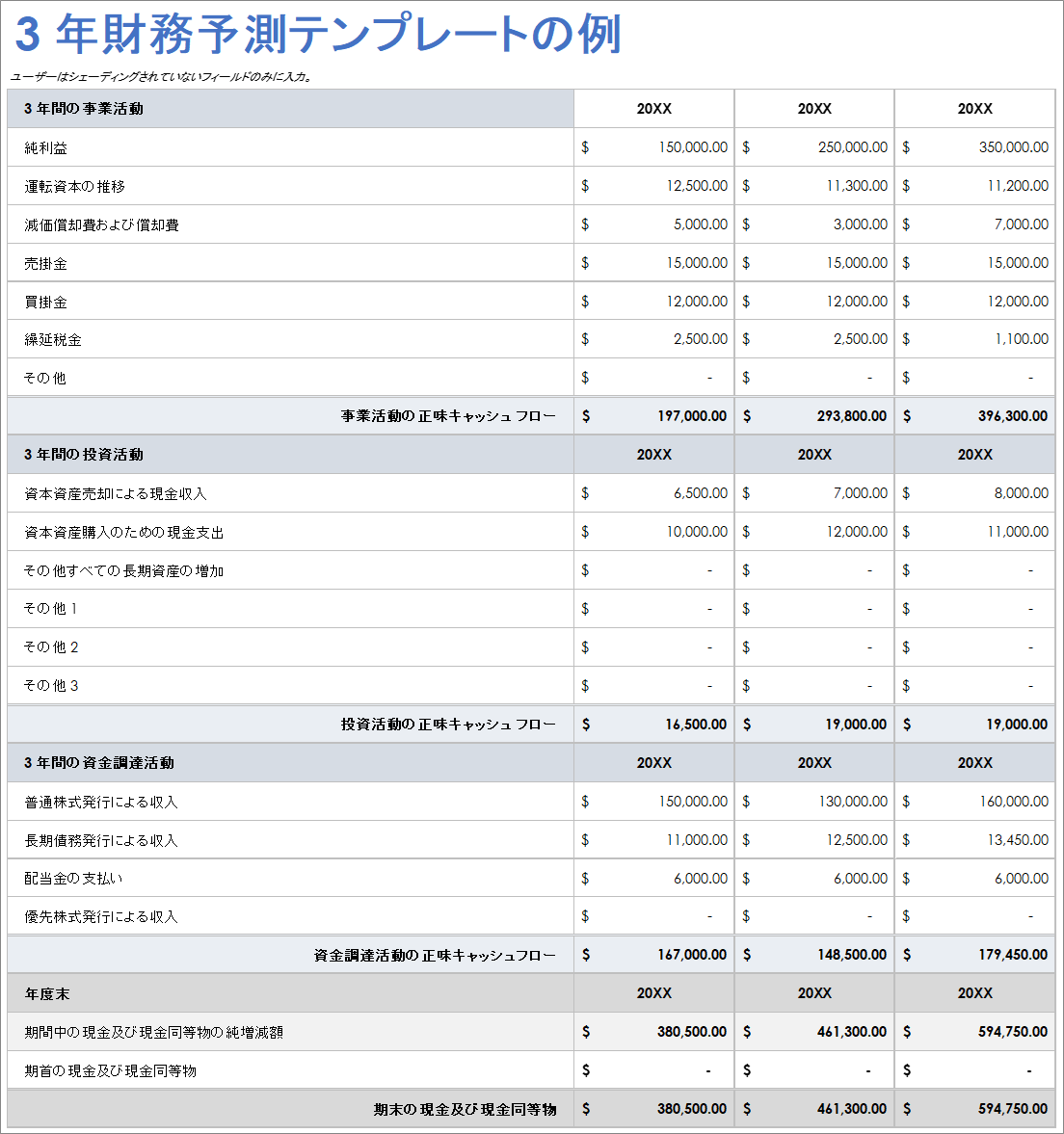  3 年間の財務予測テンプレート