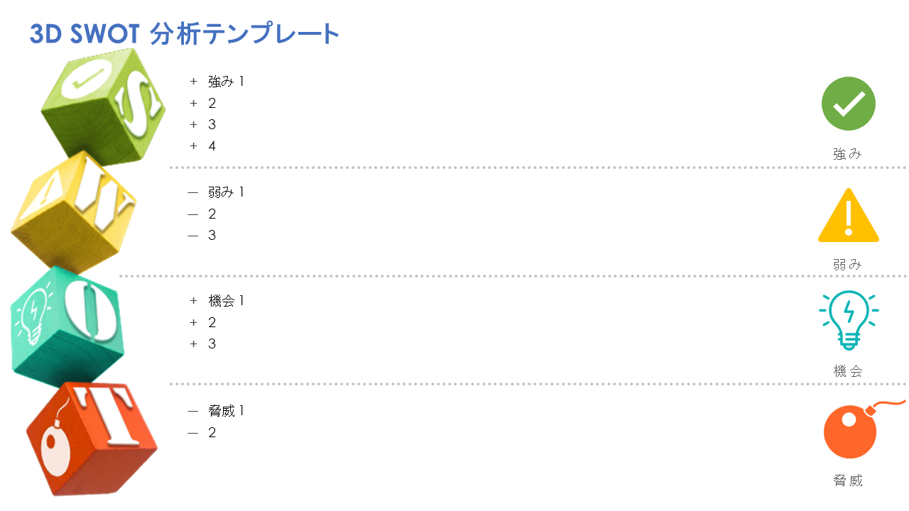 3D SWOT分析