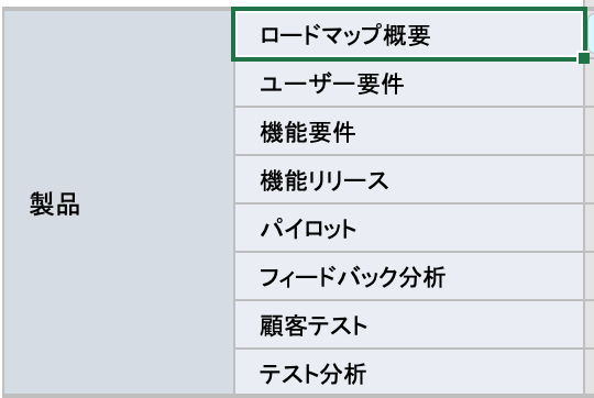 タスクと名前を追加する