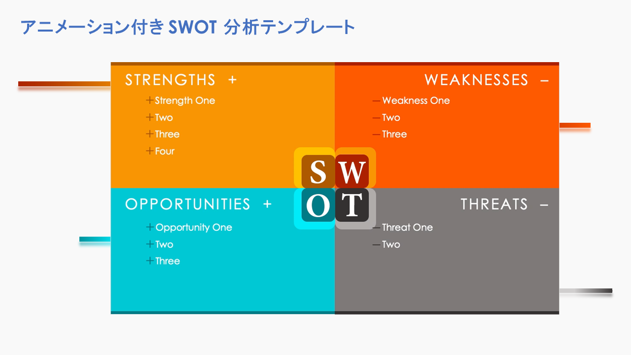 アニメーションSWOT分析