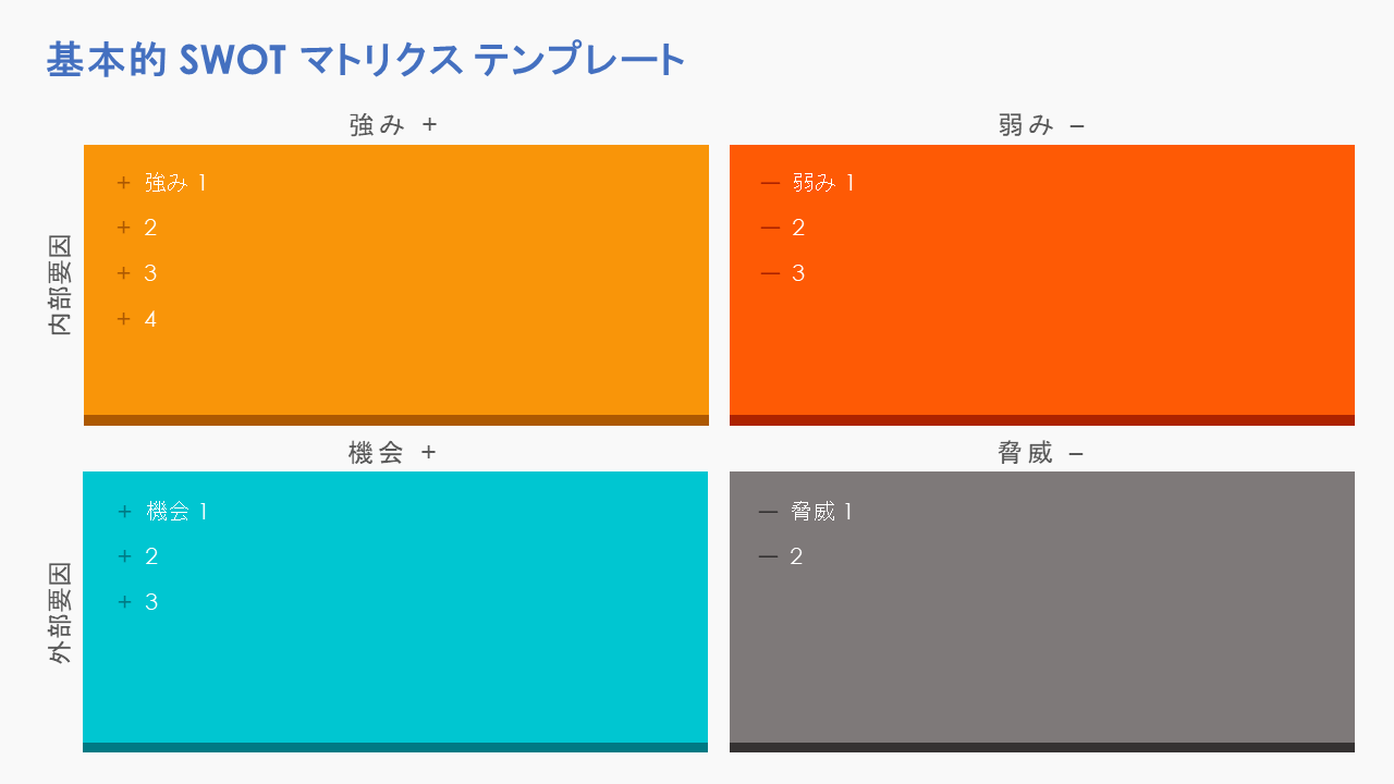 基本的なSWOTマトリックス