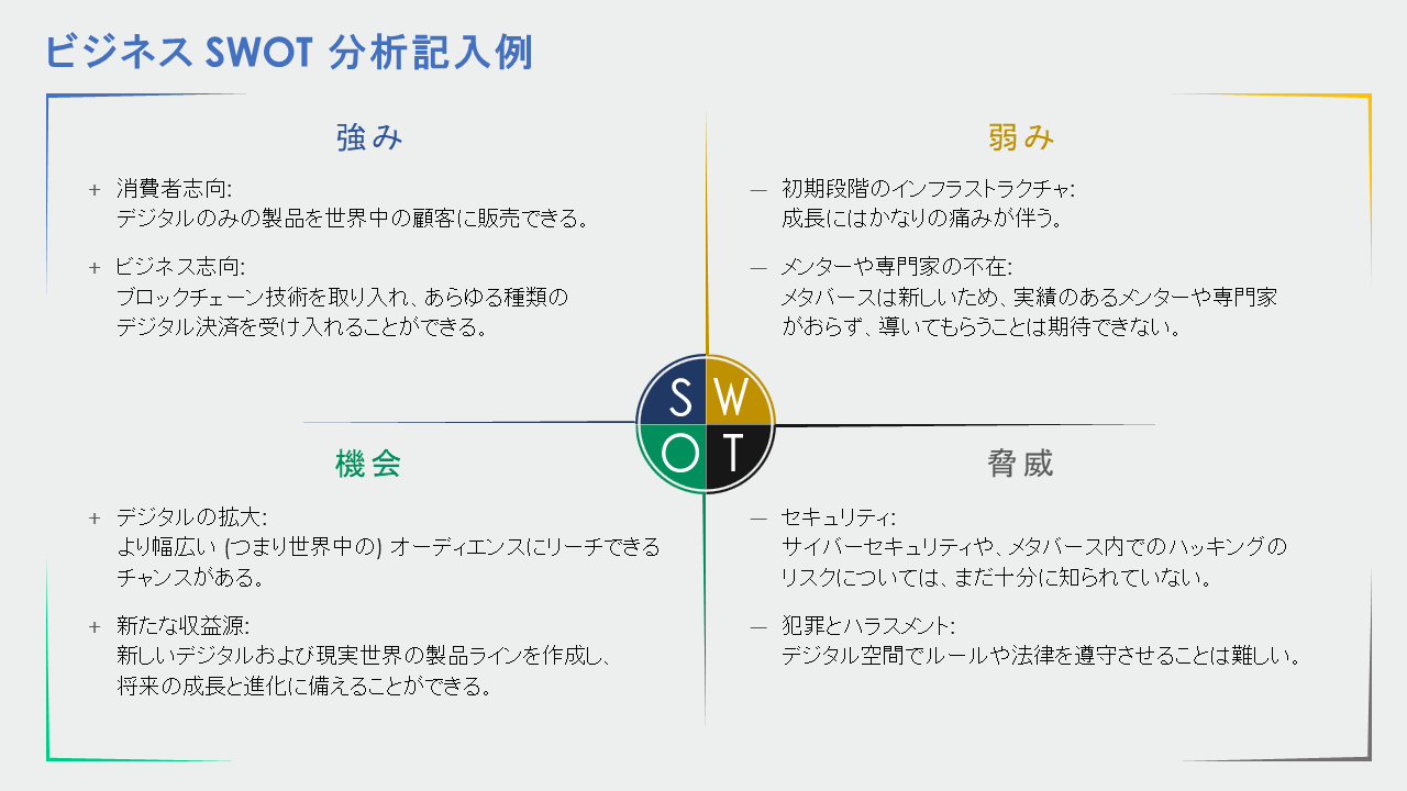 ビジネスSWOT分析