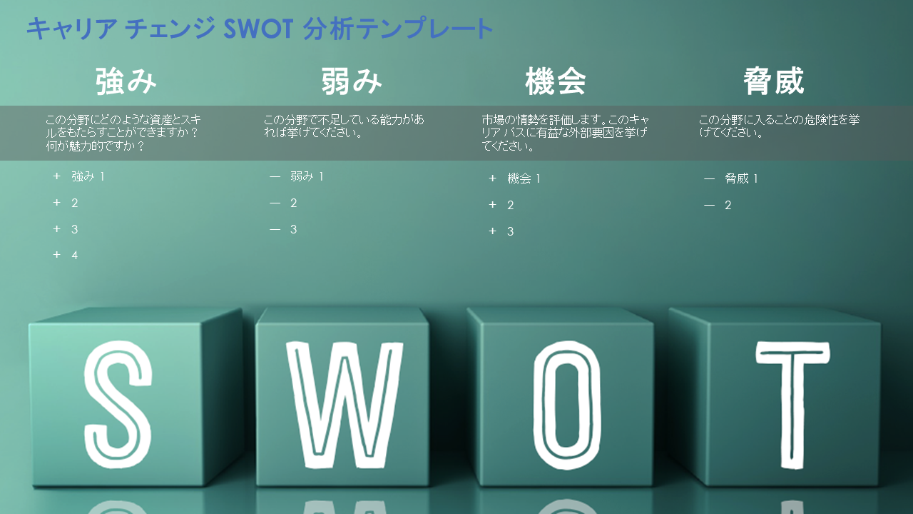 キャリアチェンジのSWOT分析