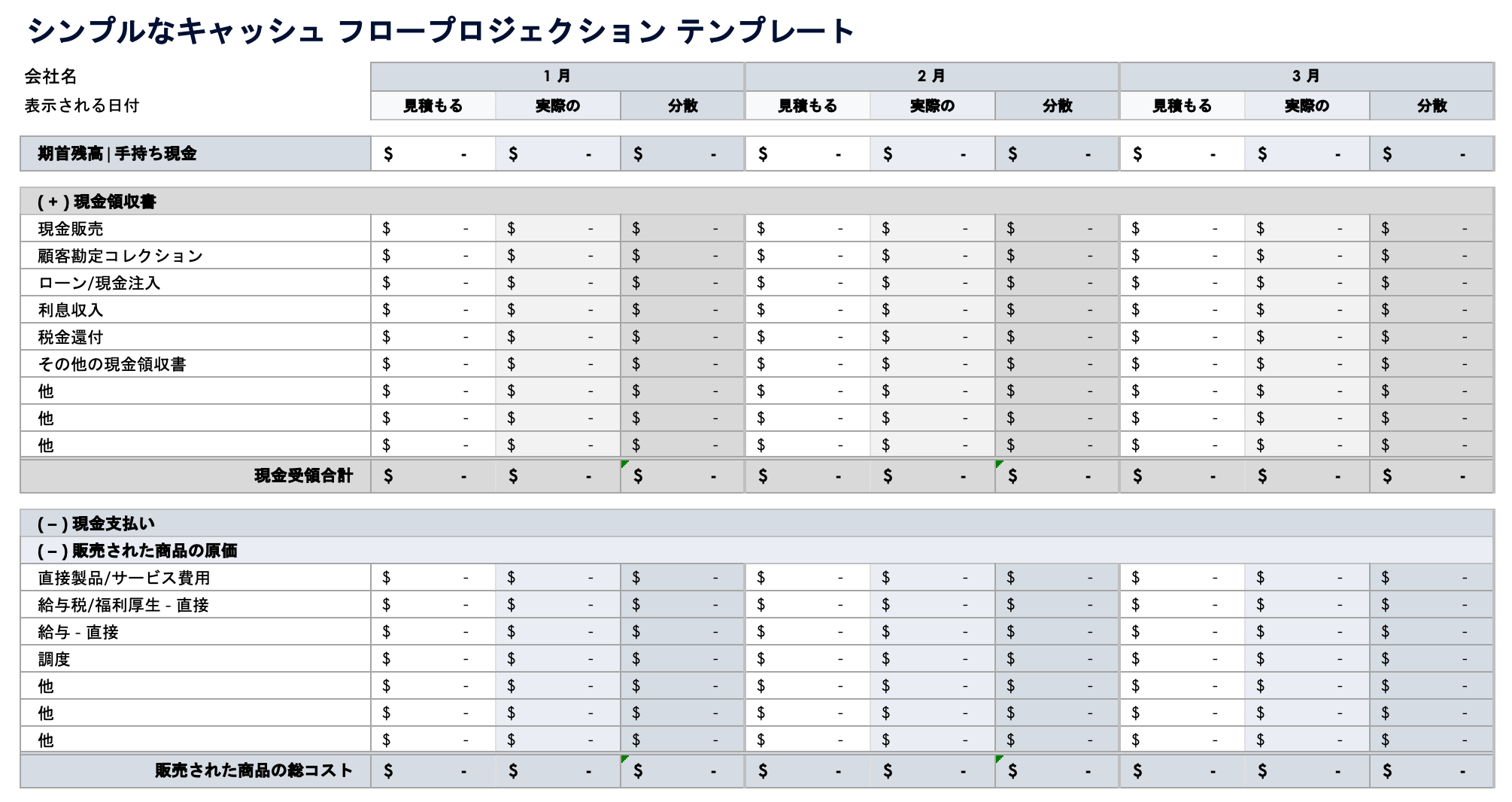 キャッシュフロー予測