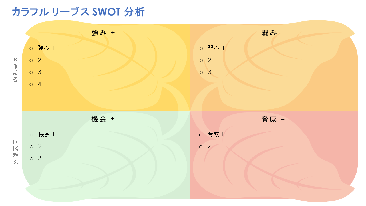 カラフルな葉のSWOT分析